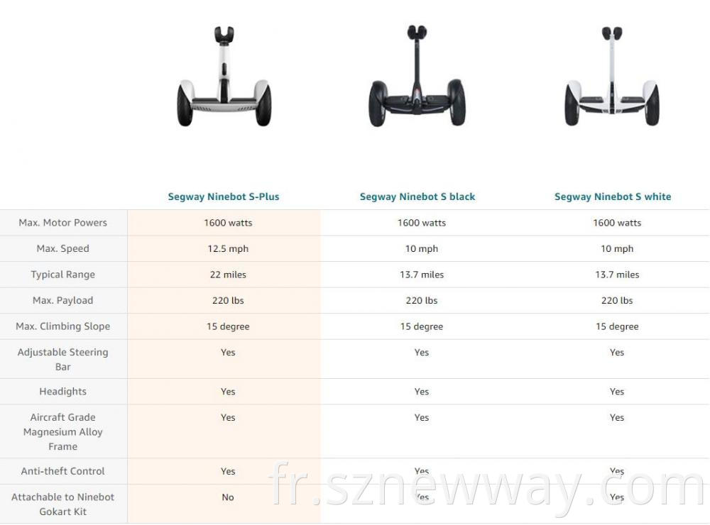 Segway Ninebot Plus